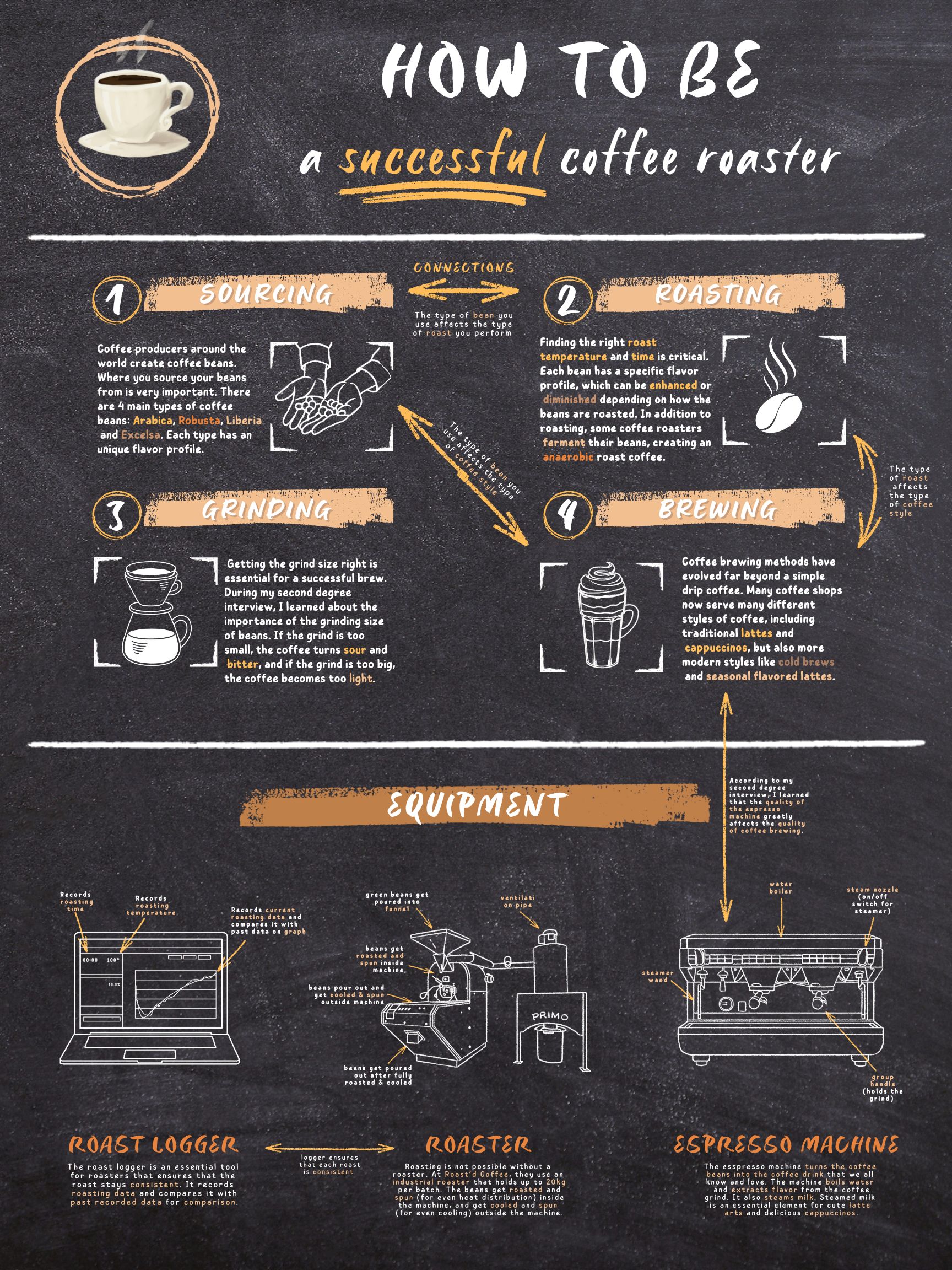 Final Infographic Poster